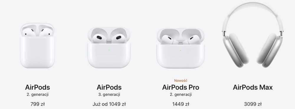 Apple AirPods wszystkie modele