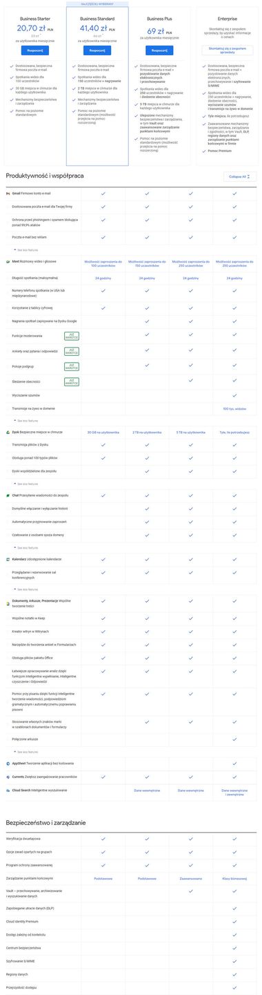 Google Workspace porównanie