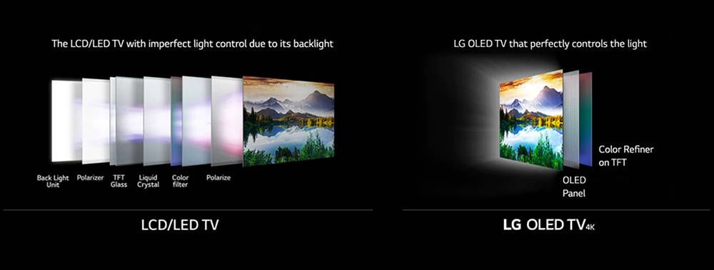 OLED panel