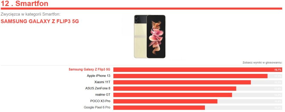 smartfon produkt roku 2021