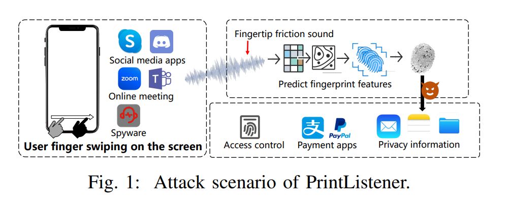 PrintListener