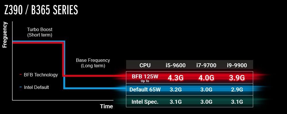 ASRock - Base Frequency Boost
