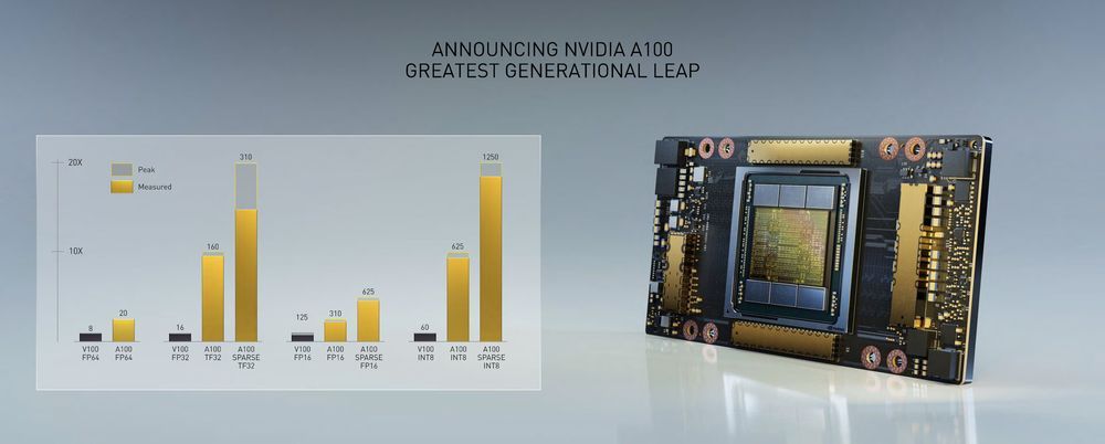 Nvidia Ampere GA100 - Tensor