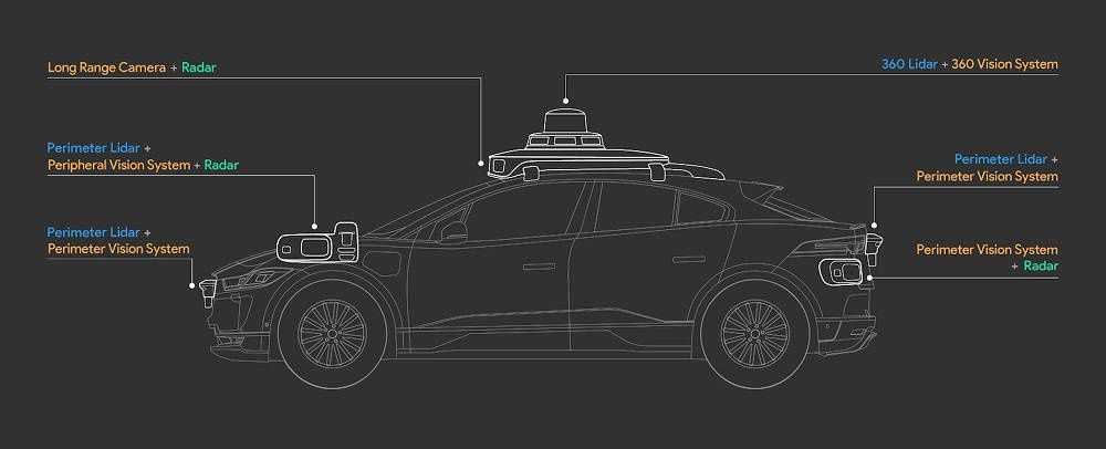 Waymo Driver 5