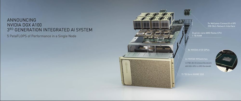 Nvidia DGX-A100