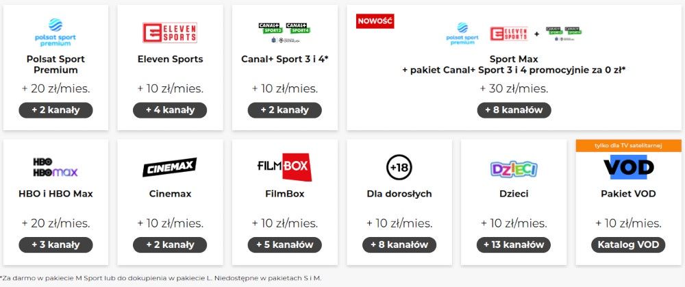 Polsat Box Pakiety Premium