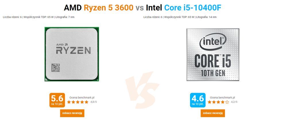 AMD Ryzen 5 3600 vs Intel Core i5-10400F