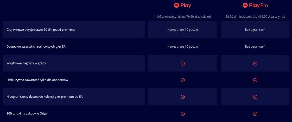 EA Play