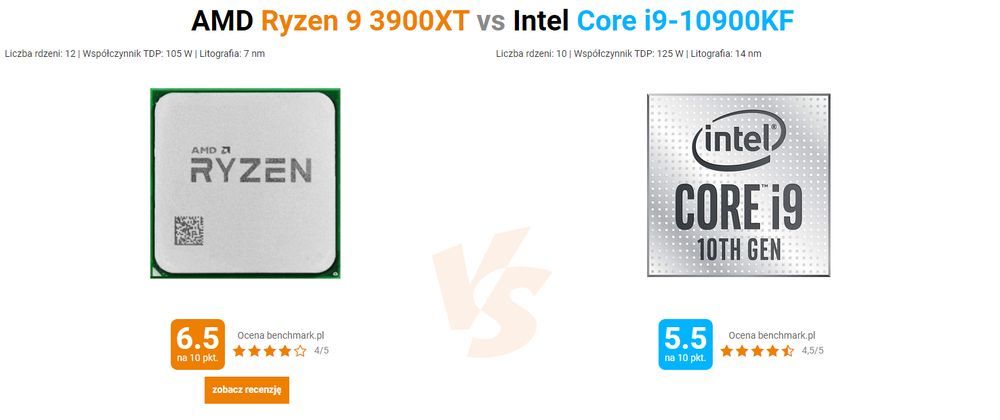 AMD Ryzen 9 3900XT vs IntelCore i9-10900KF