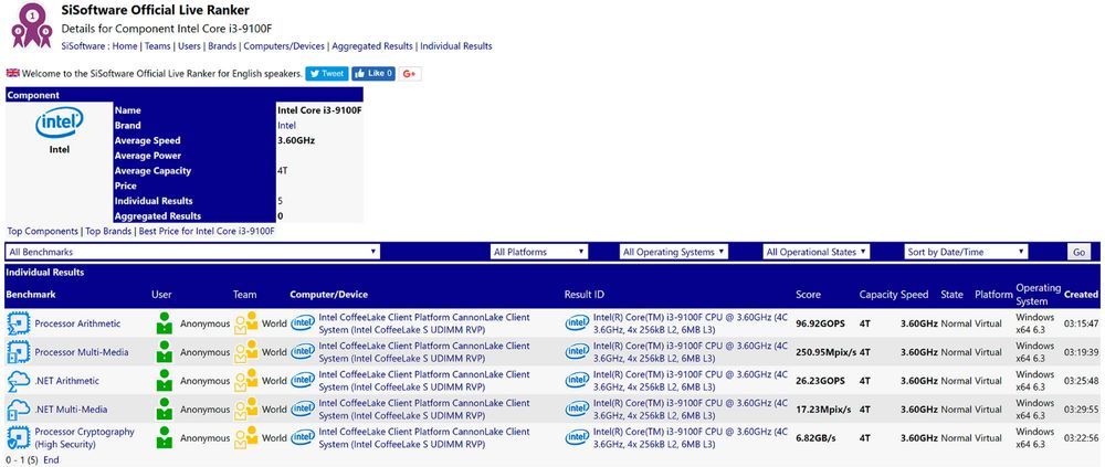 Intel Core i3-9100F - SiSoftware