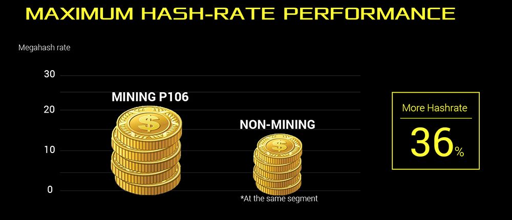 ASUS Mining P106-6G - wydajność