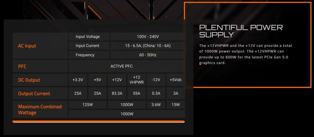 Gigabyte Ultra Durable 1000W