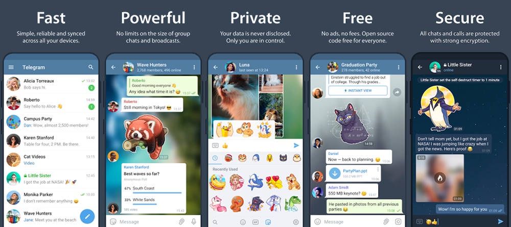 Telegram info
