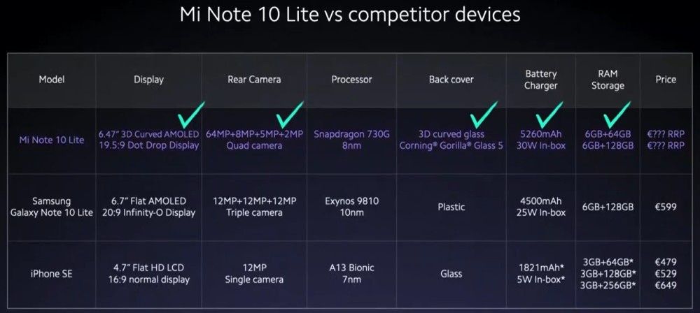Xiaomi Mi Note 10 Lite specyfikacja