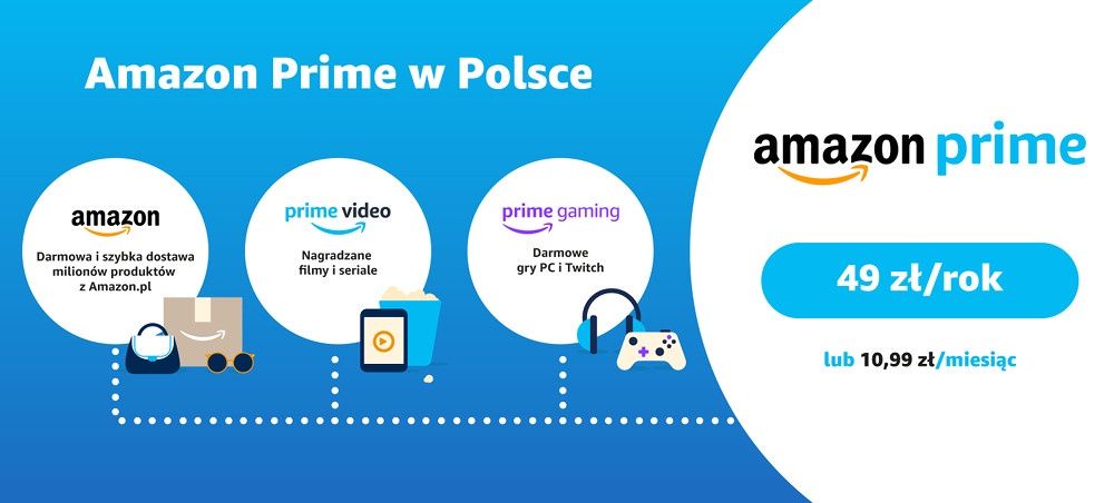Amazon Prime korzyści