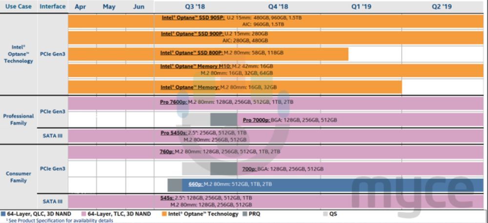 Intel SSD Pro 7000p i SSD 700p
