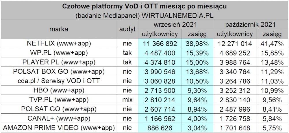 VOD październik