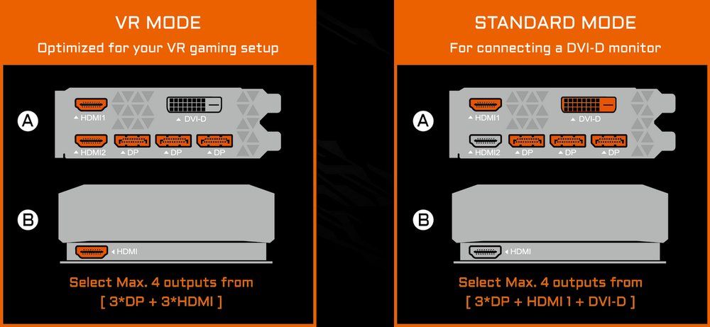 Gigabyte GeForce GTX 1080 Ti Aorus Waterforce Xtreme Edition 11G