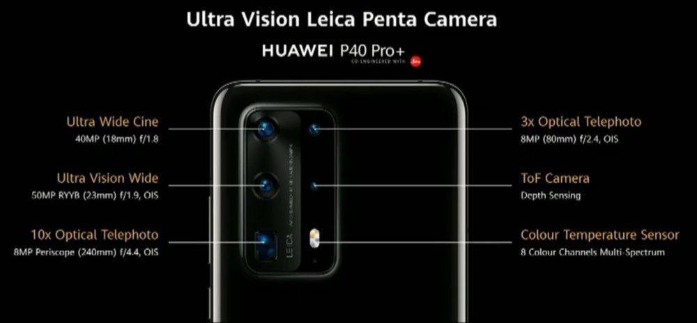 Huawei P40 Pro Plus aparaty
