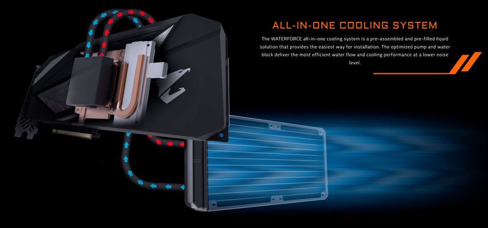 Gigabyte Aorus GeForce RTX 2080 Xtreme WaterForce 8G