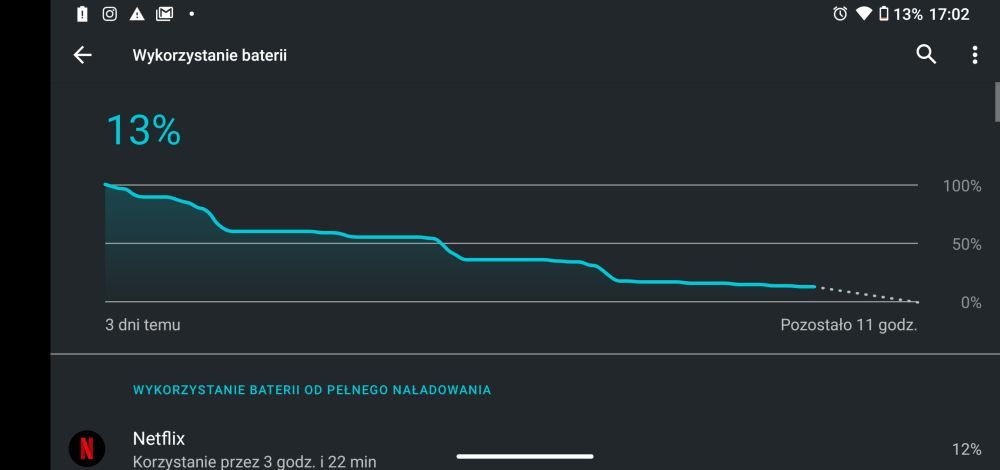 Motorola Moto G8 Power krzywa rozładowywania się akumulatora