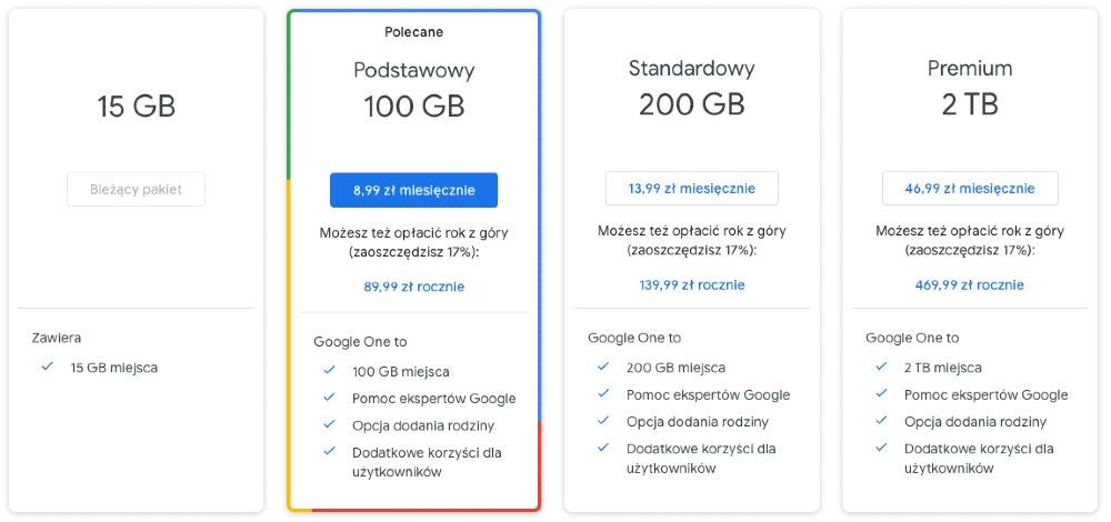 Google One pakiety