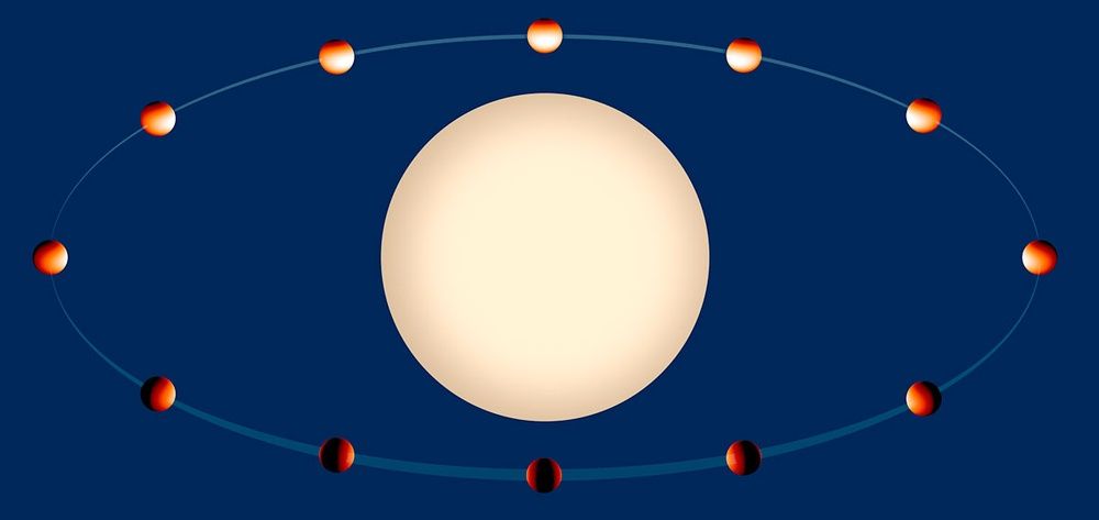 Orbita WASP-43b