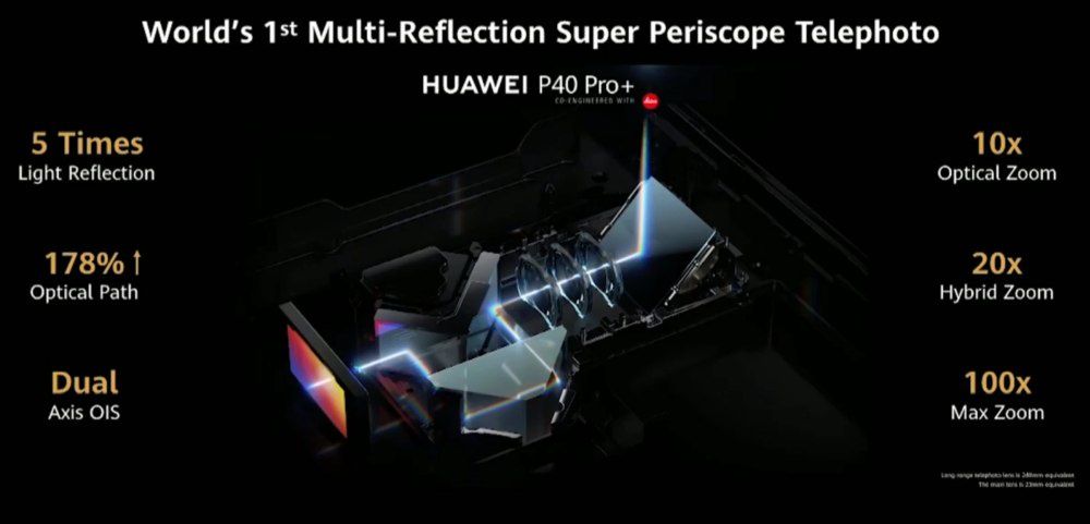 Huawei P40 Pro peryskop