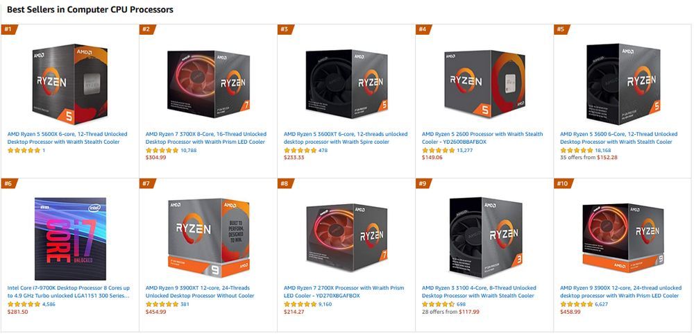 Amazon - najlepiej sprzedające się procesory do komputerów PC
