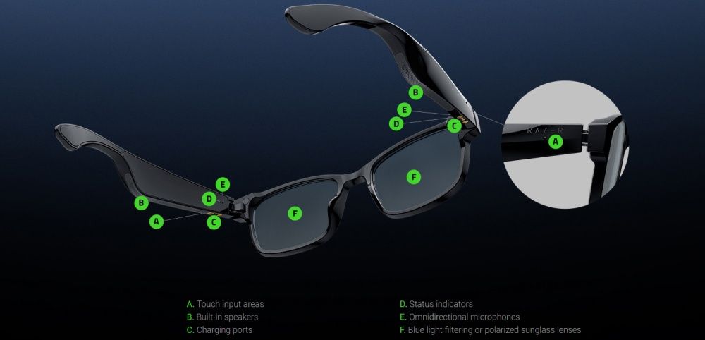 Razer Anzu