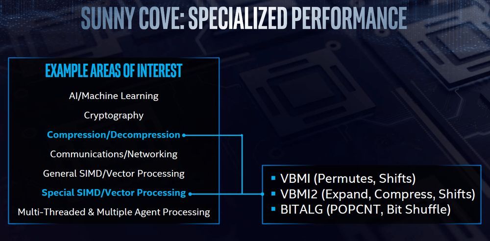 Intel Skylake vs Sunny Cove