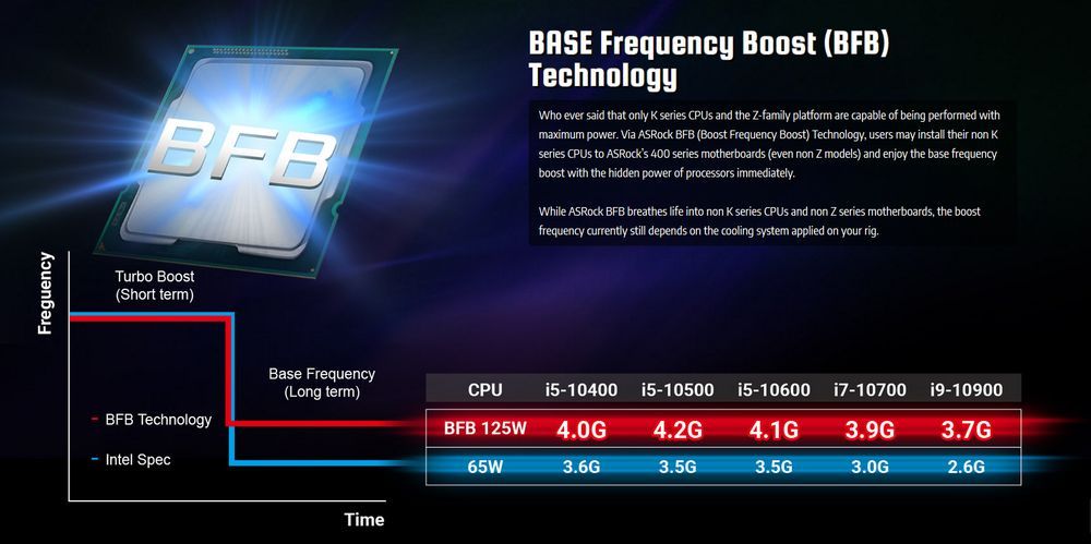 ASRock BASE Frequency Boost