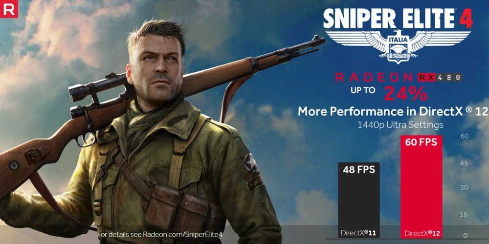 Sniper Elite 4 - wydajność