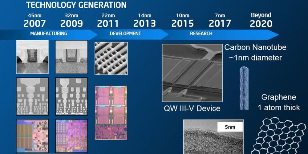 Intel - stare plany wydawnicze