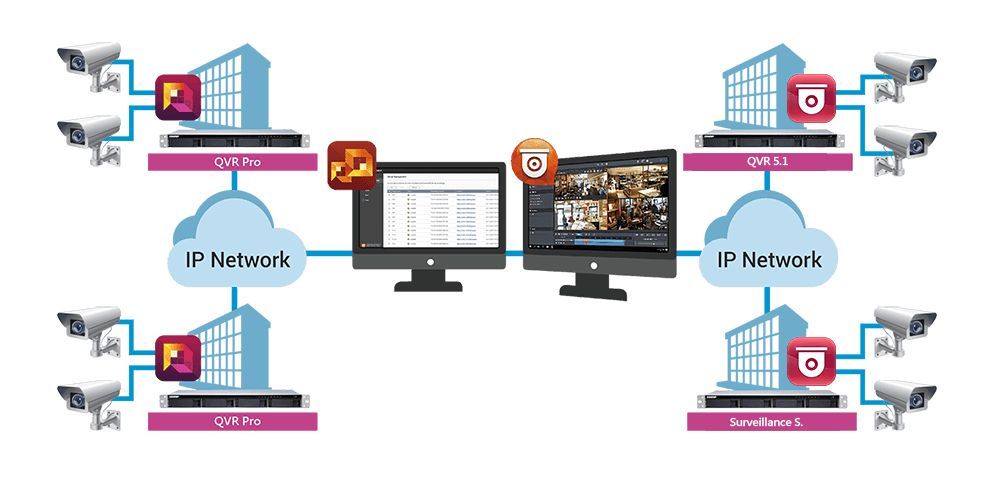 QNAP QVR Pro