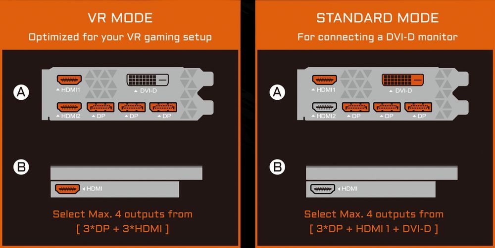 Gigabyte GeForce GTX 1080 Ti Aorus Waterforce WB Xtreme Edition 11G