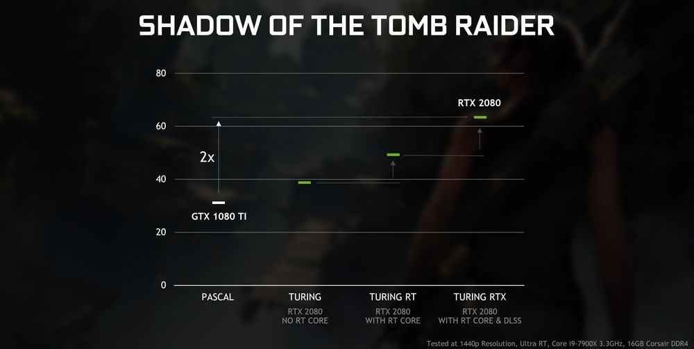 Shadow of the Tomb Raider - wydajność