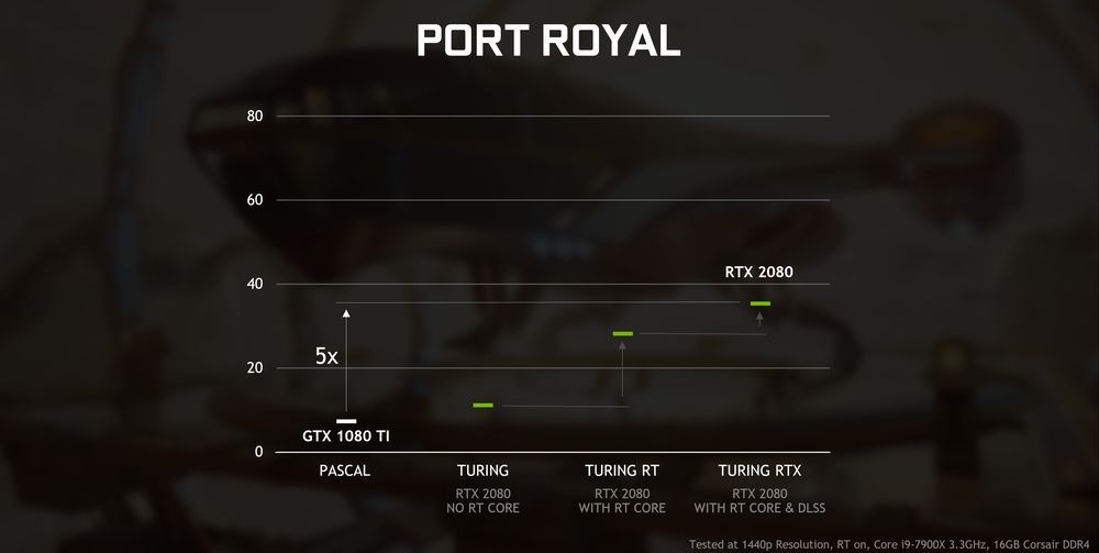 3DMark Port Royal - wydajność