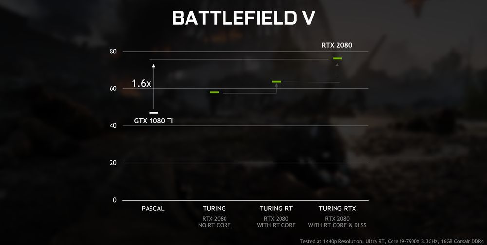 Battlefield V - wydajność