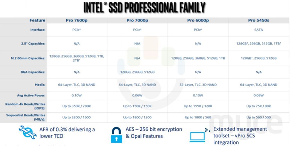 Intel SSD Pro 7000p