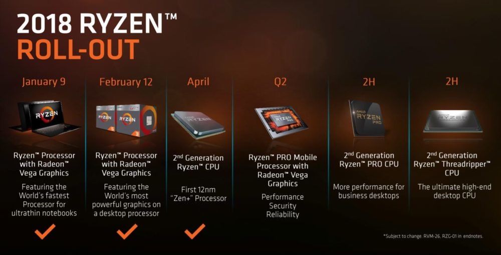 AMD Ryzen - plany wydawnicze 2018