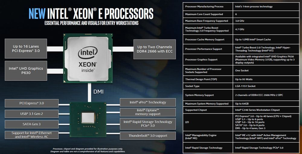 Intel Xeon E-2100 - platforma