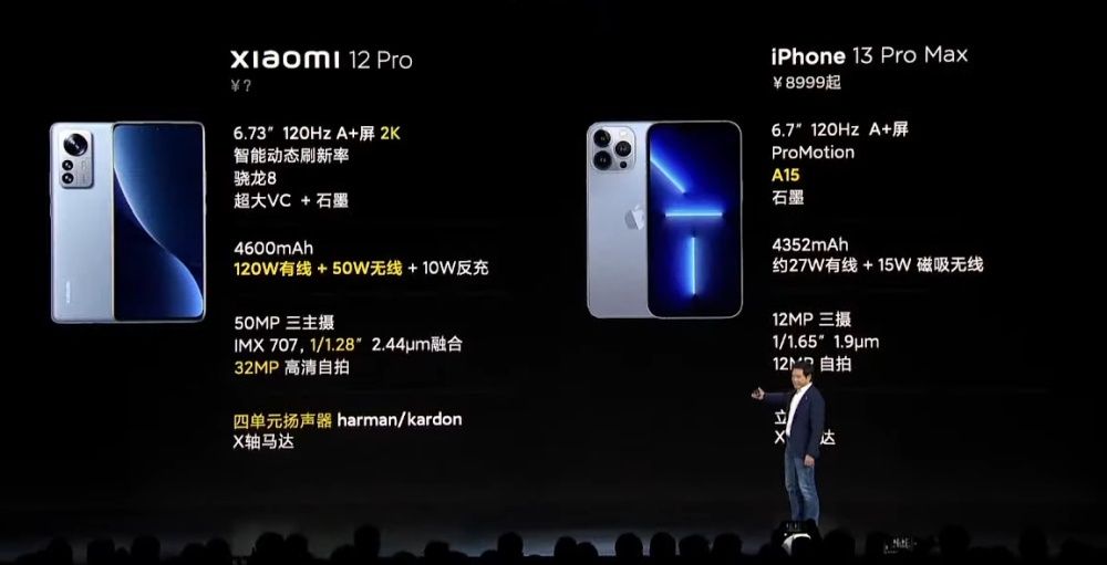 Xiaomi 12 Pro