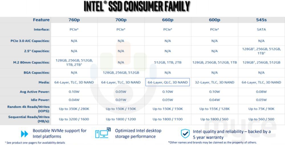Intel SSD 700p