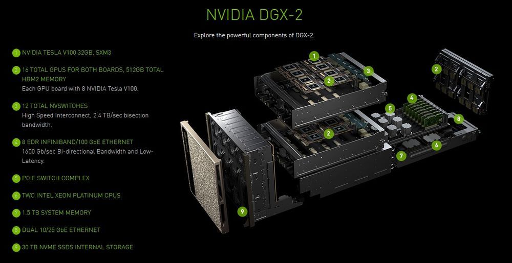 Nvidia DGX-2