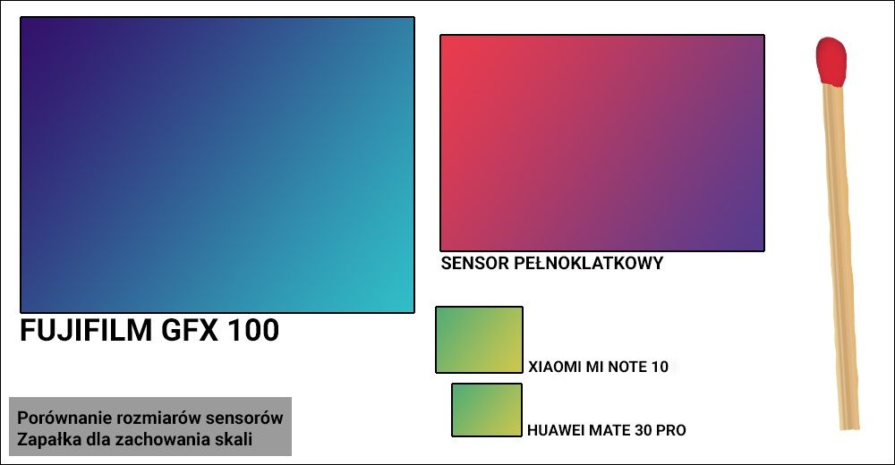 Sensory rozmiar