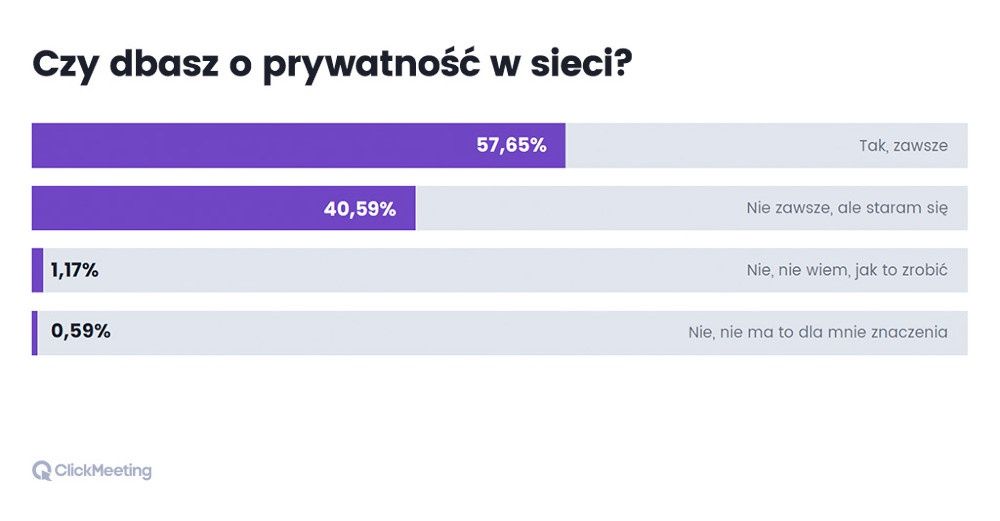 prywatność ClickMeeting