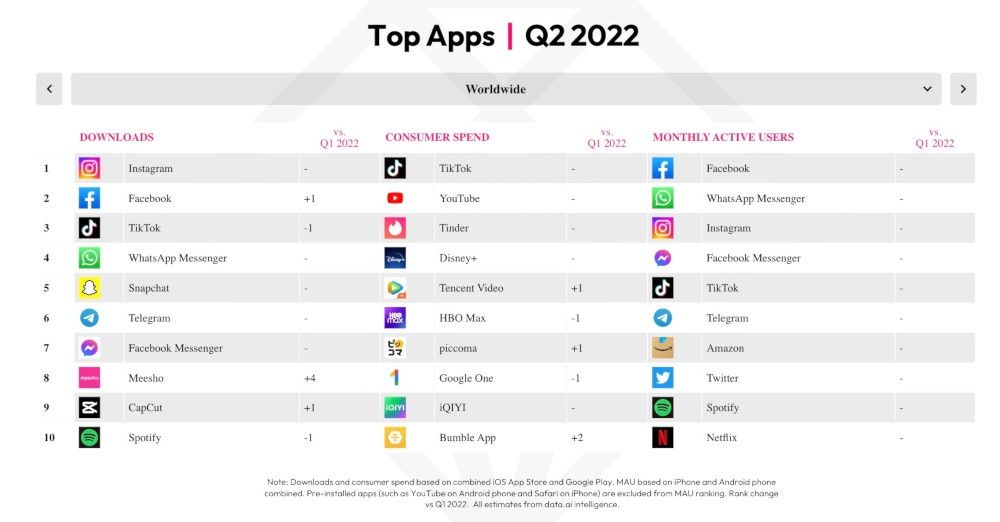 data.ai apki popularność