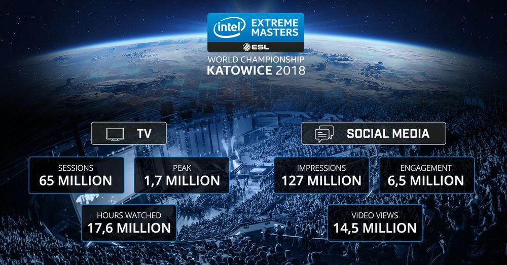 IEM Katowice 2018 - infografika