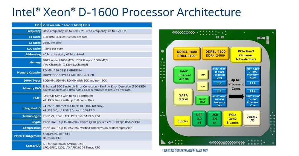 Intel Xeon D-1600